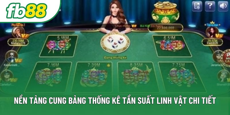 Nền tảng cung bảng thống kê tần suất linh vật chi tiết Nền tảng cung bảng thống kê tần suất linh vật chi tiết